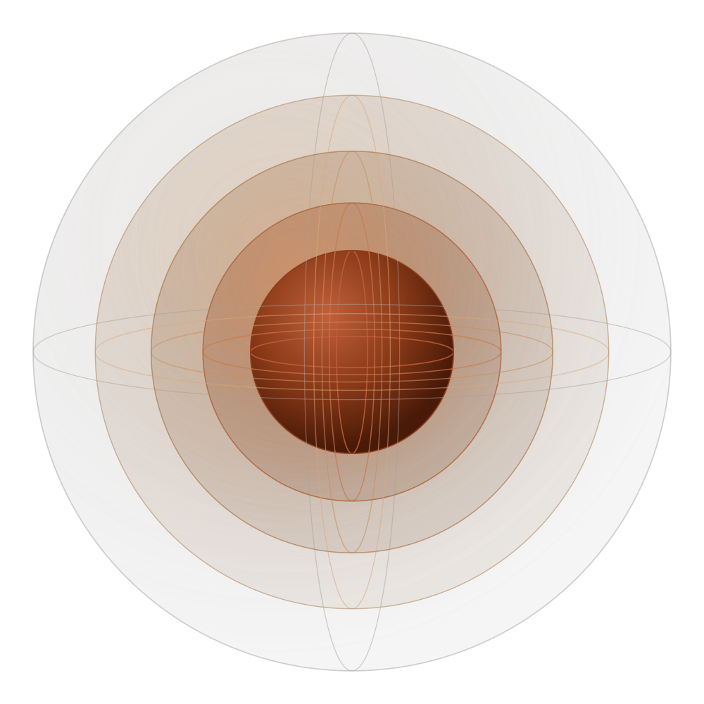 CoreSpan layered AI stack represented as nested concentric spheres